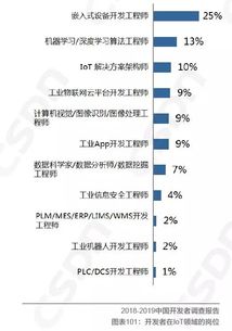 騰訊云 IoT 超級小程序 3 天極速開發，開啟物聯網應用新紀元