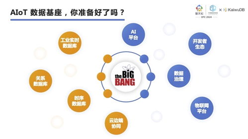 浪潮KaiwuDB魏可偉 以AIoT為核，用行業定義數據庫，驅動物聯網應用服務新范式
